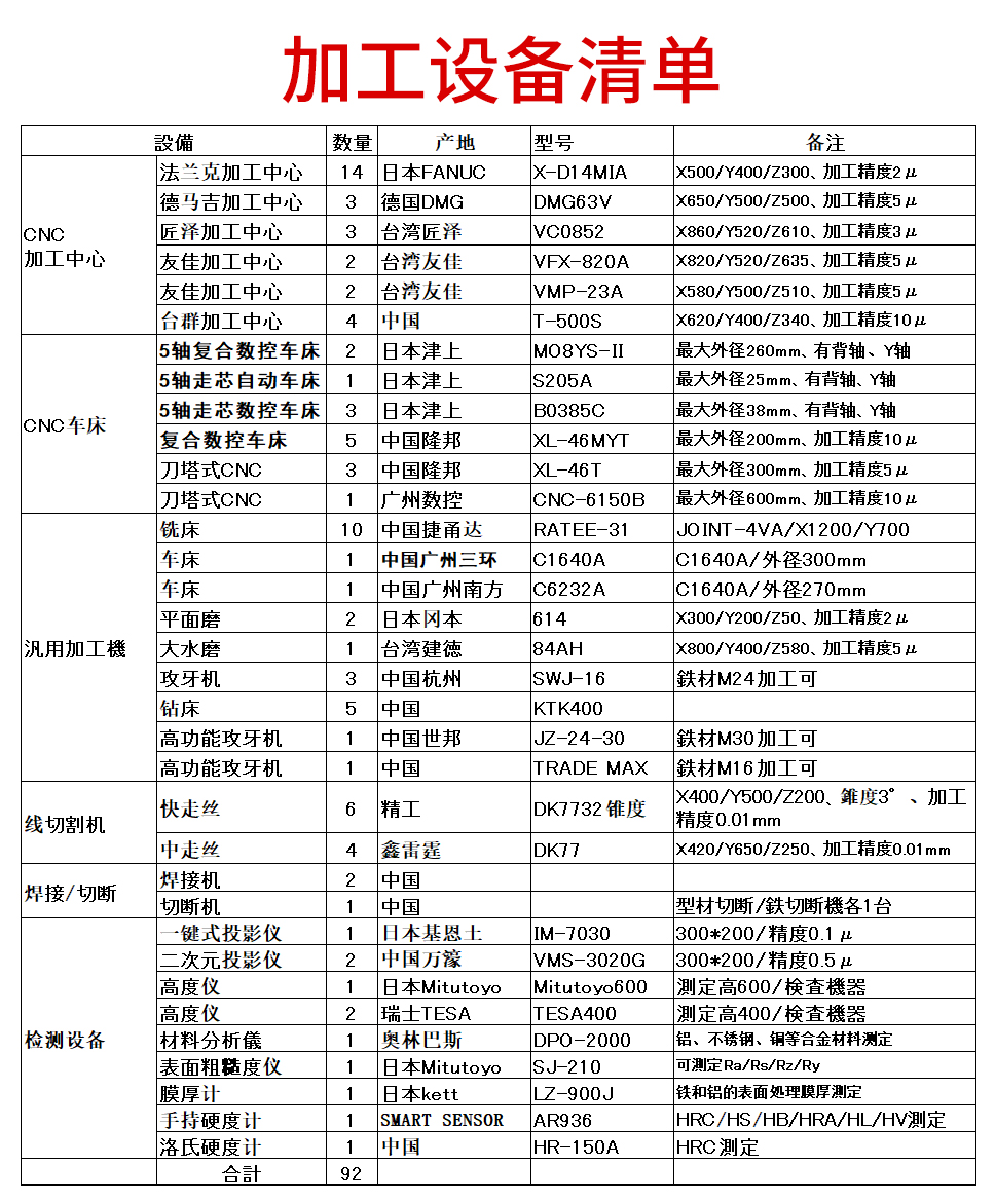 加工設(shè)備清單.jpg